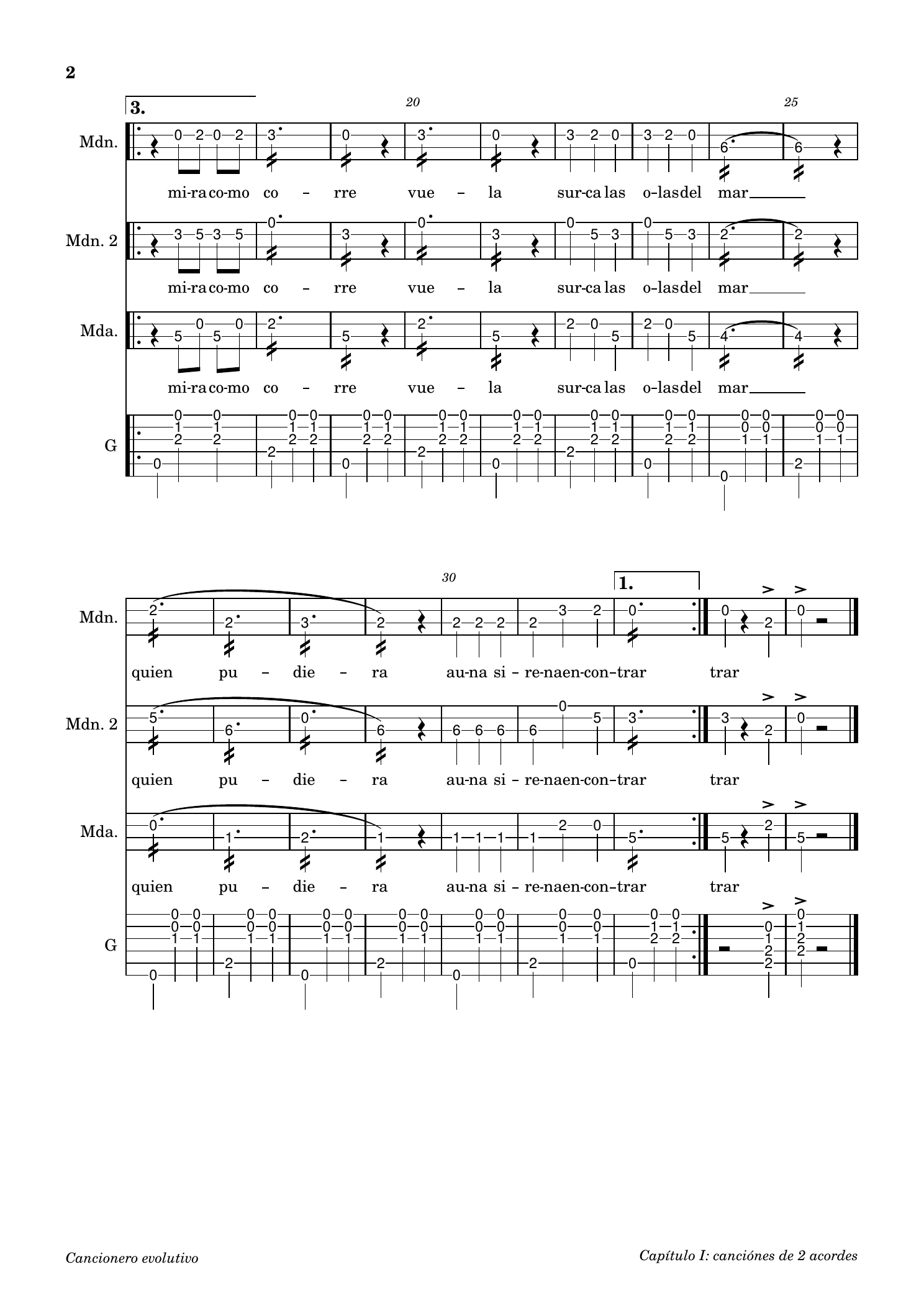 Mandolinas, página 2 de 2